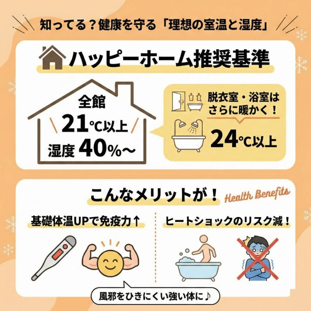 後悔しない家づくりのポイント2